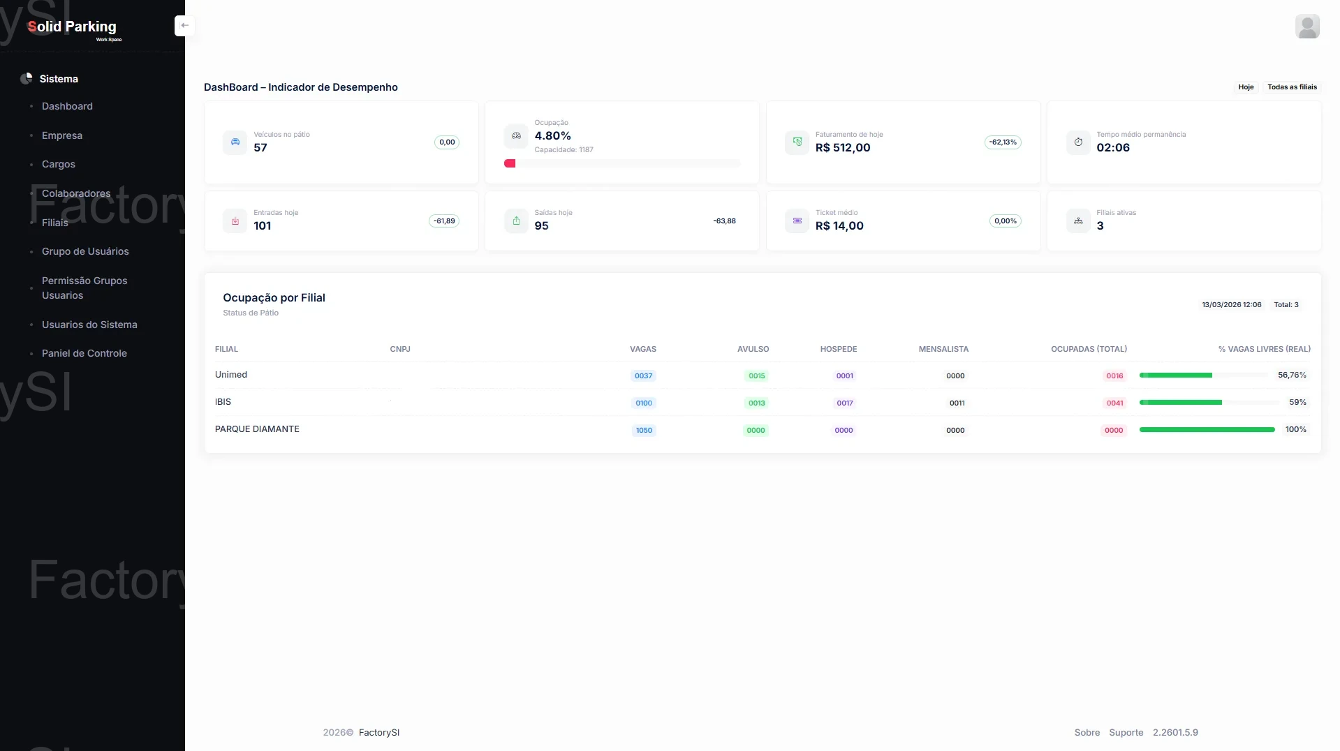 Dashboard do Solid Parking Work Space